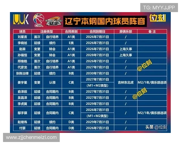 摩纳哥计划围绕19岁中场阿拉吉构建新赛季阵容加强竞争力 摩纳哥计划围绕19岁中场阿拉吉构建新赛季阵容加强竞争力